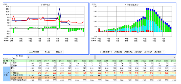 ライフプラン相談資料