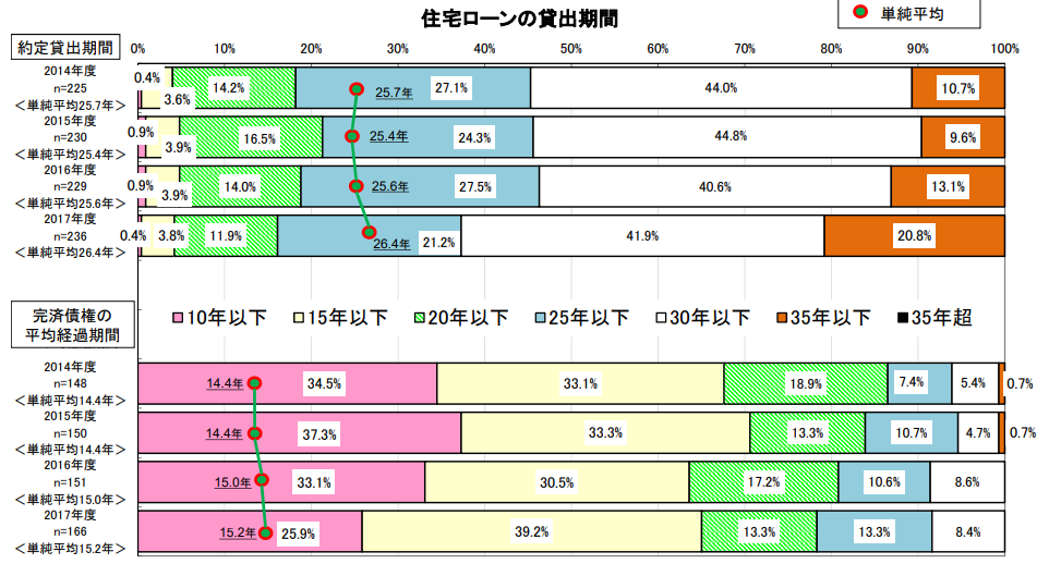 住宅ローン返済期間